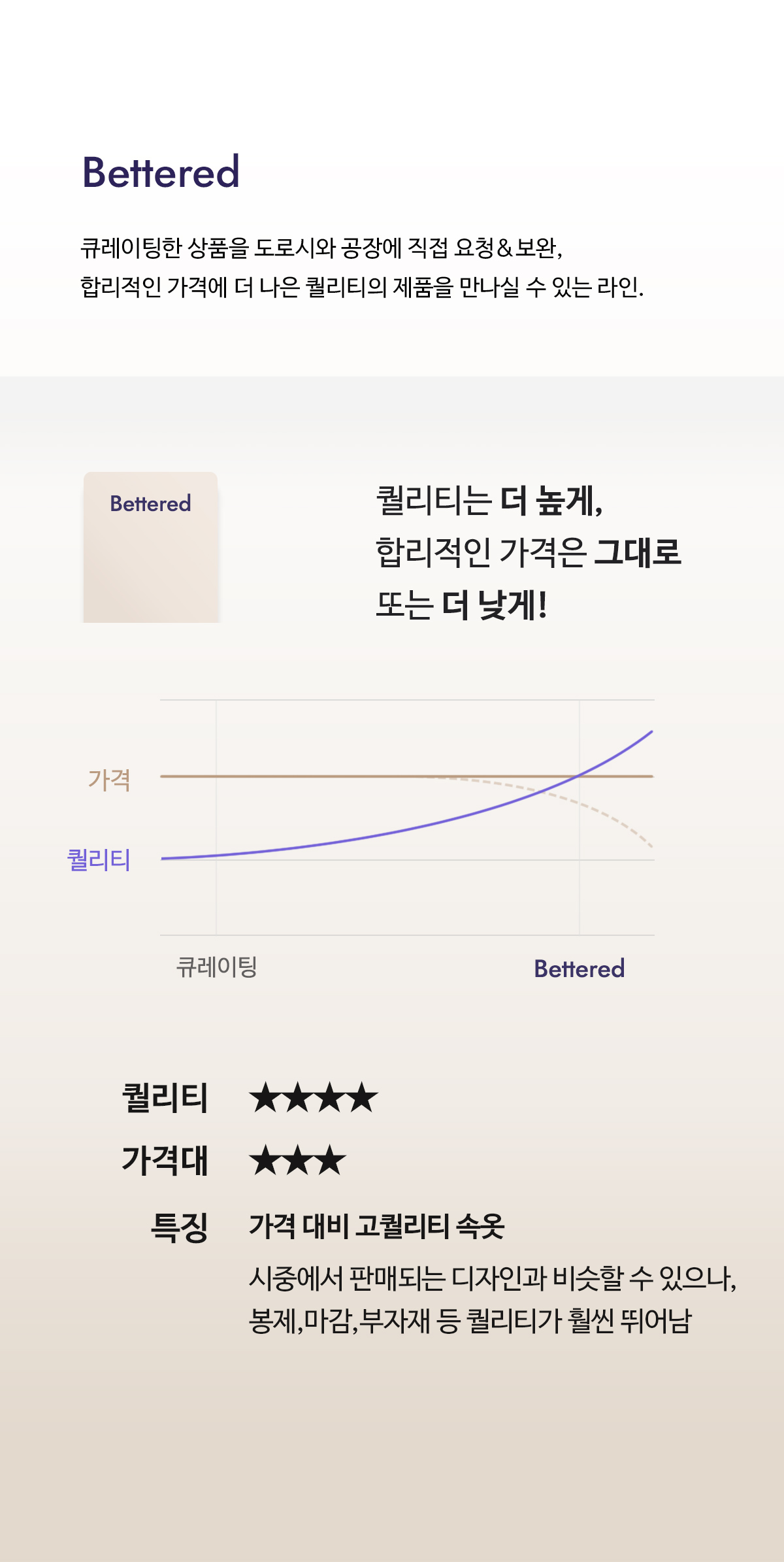 [2021] Made / Bettered / Curated 라인 런칭